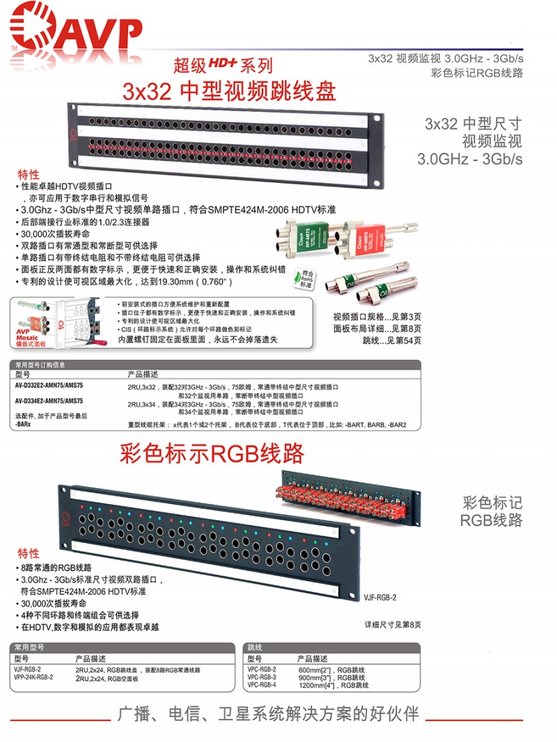 AVP Mosaic高清视频跳线盘