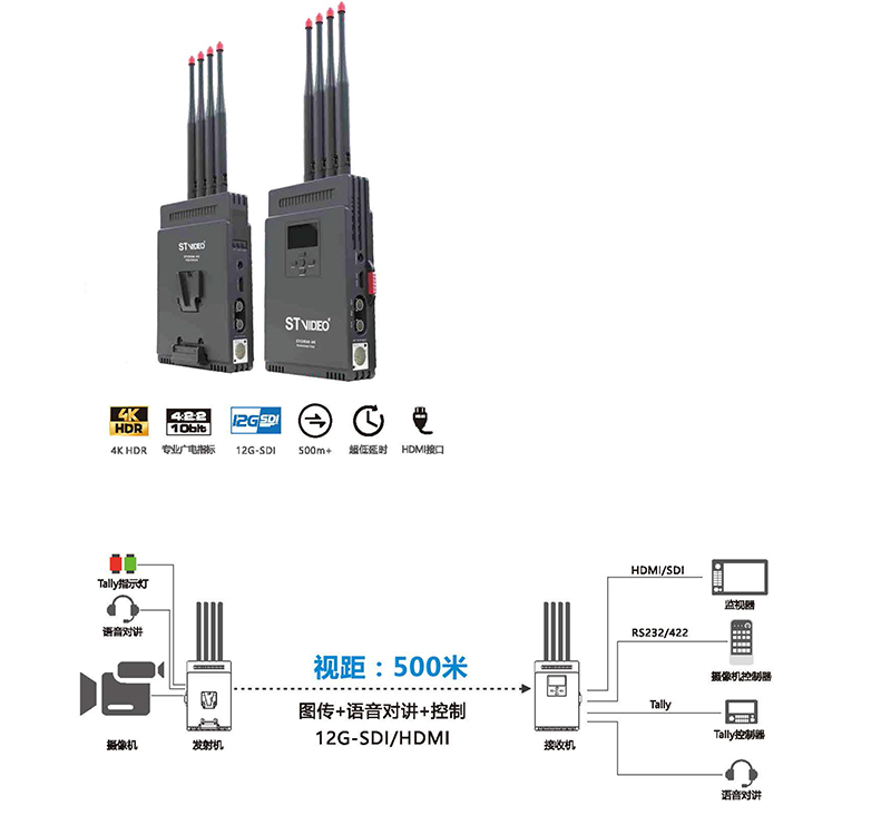 远距离4K图传&mdash;&mdash;STORM 4K